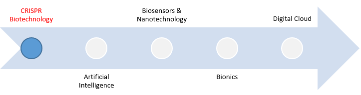 Diagram showing the gene editing process and DNA sequence modification techniques