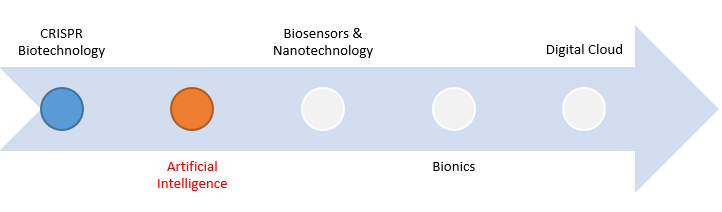 Visual representation of artificial intelligence and machine learning concepts showing neural networks and AI systems