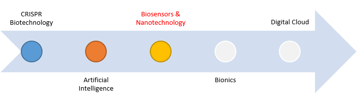 Visual representation of nanotechnology and nanoscale devices operating at molecular level