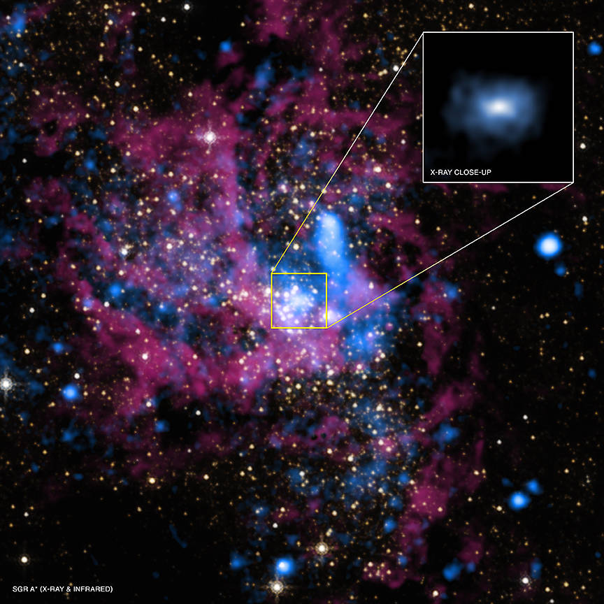 Visualization of Sagittarius A*, the supermassive black hole at the center of the Milky Way galaxy